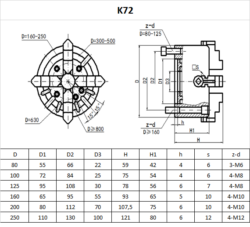 Treipingi padrun 100mm K72-M5908291600730-1