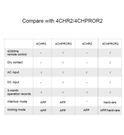 SONOFF 4CHPROR3 M0802010004 3 – 27 – Tööriistad24