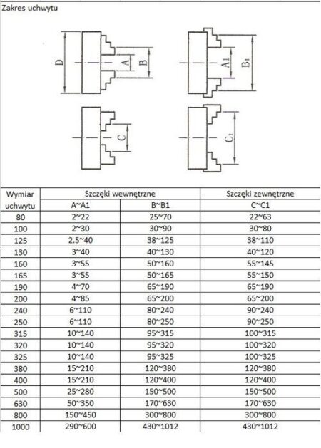 Treipingi padrun 160mm K12 M5903246821635 5 – 4 – Tööriistad24