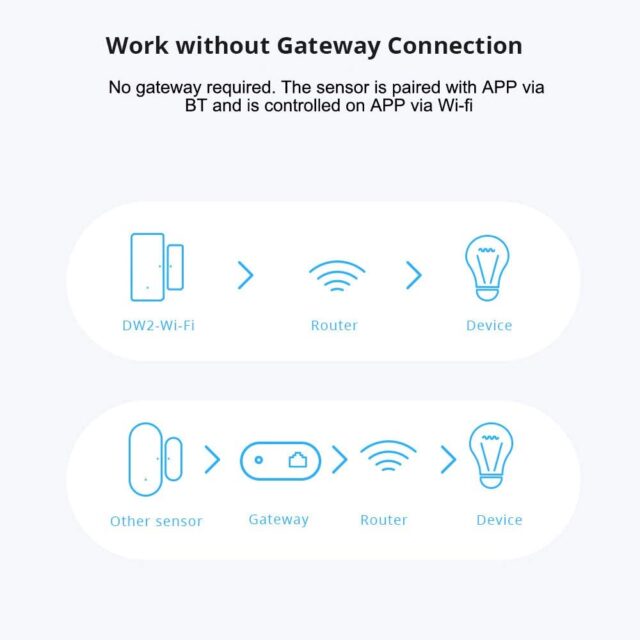 SONOFF DW2-Wi-Fi nutikas juhtmeta ukse-/aknaandur - Image 7