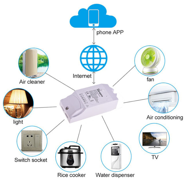 SONOFF DualR2 nutikas 2 kanali Wi-Fi lüliti - Image 6