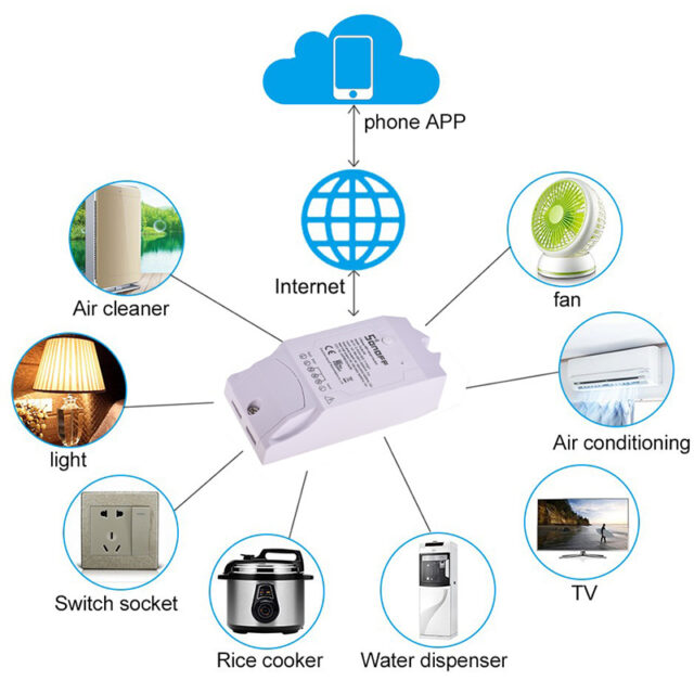 sonoff p DualR2 nutiluliti IM160811001 1 – 5 – Tööriistad24