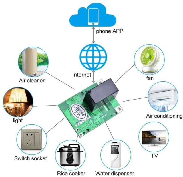 sonoff p RE5V1C nutikas relee IM171018005 2 – 4 – Tööriistad24