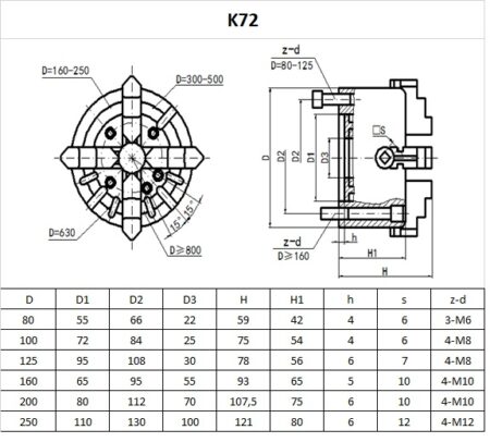 Treipingi padrun 80mm K72 M5908291600723 6 – 5 – Tööriistad24