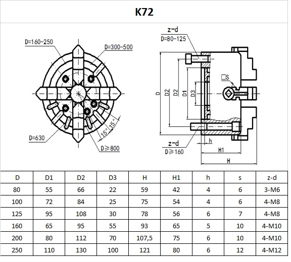 Treipingi padrun 80mm K72 M5908291600723 6 – 6 – Tööriistad24