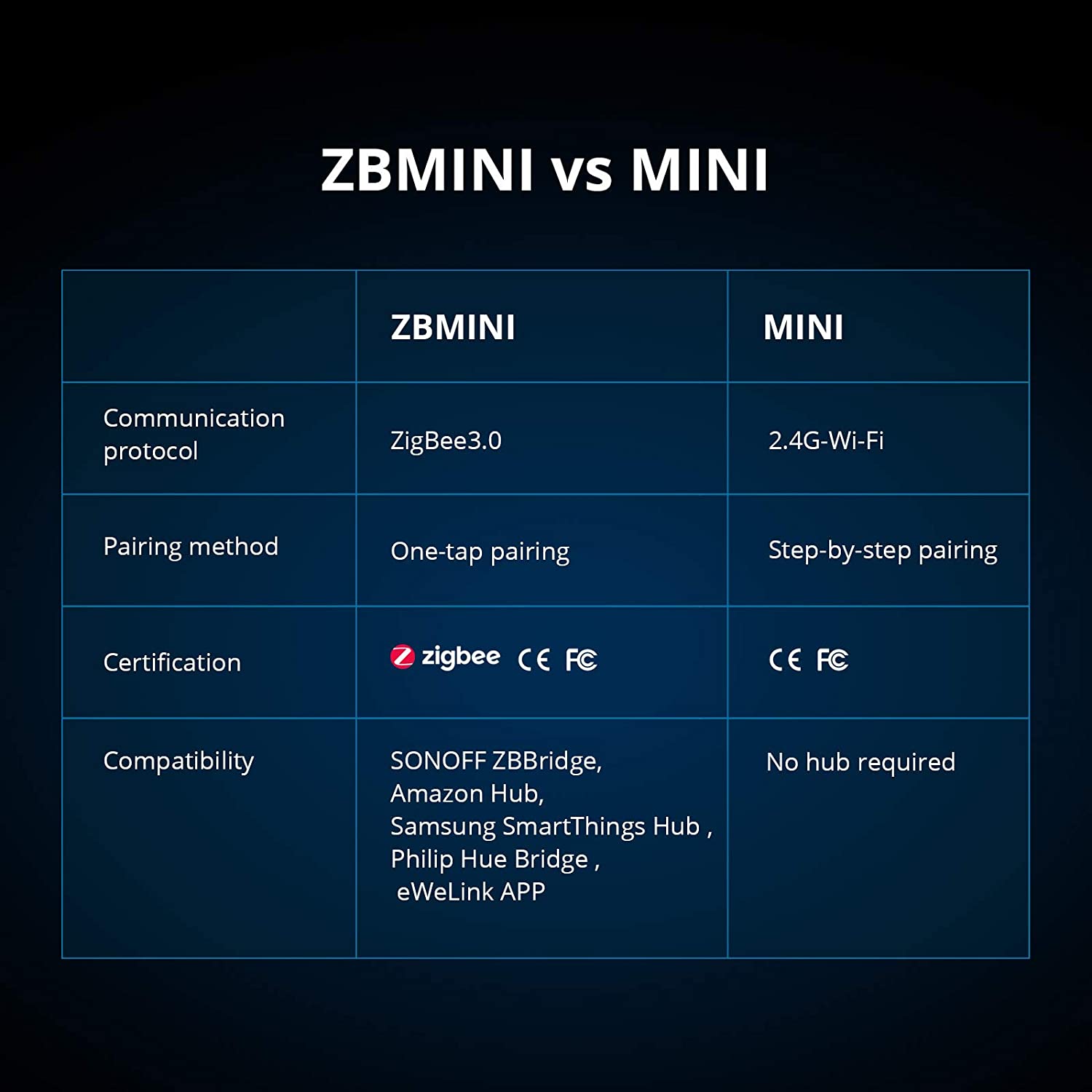 sonoff p ZBMini nutiluliti M0802010009 6 – 17 – Tööriistad24