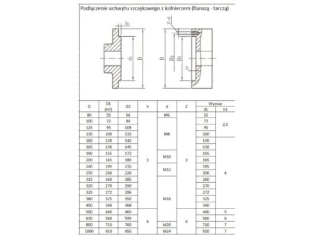 Treipingi padrun 125mm K12 M5903246826142 2 – 1 – Tööriistad24