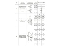 Treipingi padrun 125mm K12 M5903246826142 3 – 7 – Tööriistad24