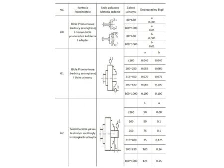 Treipingi padrun 125mm K12 M5903246826142 3 – 2 – Tööriistad24