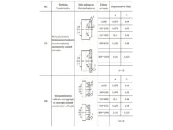 Treipingi padrun 125mm K12 M5903246826142 4 – 8 – Tööriistad24