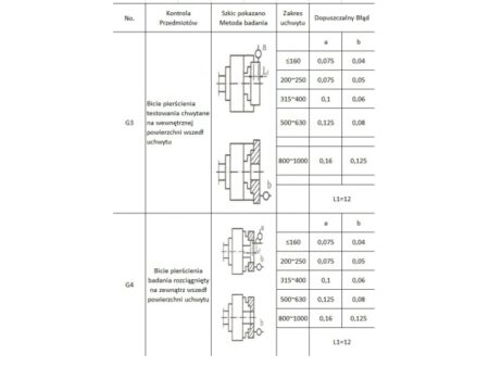 Treipingi padrun 125mm K12 M5903246826142 4 – 3 – Tööriistad24