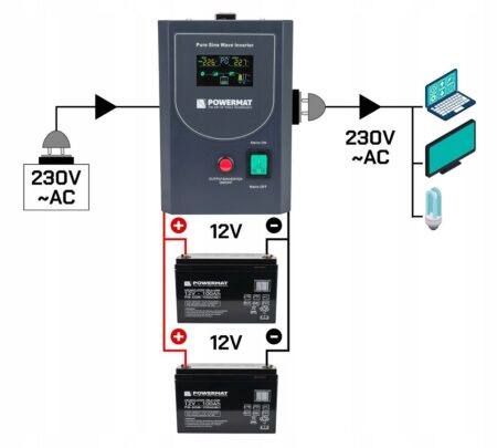 ups avariitoiteallikas modifitseeritud siinusega PM1212 9 – 8 – Tööriistad24