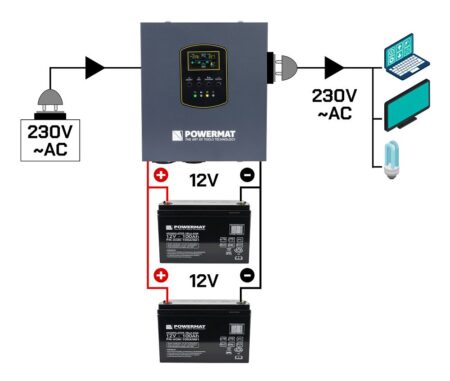 ups avariitoiteallikas puhta siinusega PM1220 8 – 7 – Tööriistad24