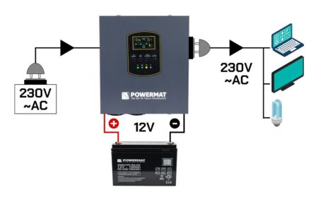 ups avariitoiteallikas puhta siinusega PM1220 9 – 8 – Tööriistad24